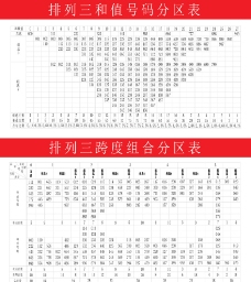 体彩和值及排列3分区表图片